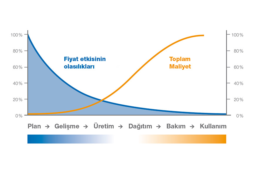 Teknik uygulama danışmanlığı hizmeti – aralık optimizasyonu