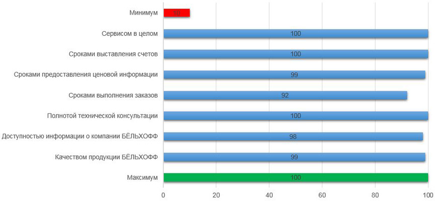 Максимальное количество зарядов которое можно активировать с одного пульта сталкер