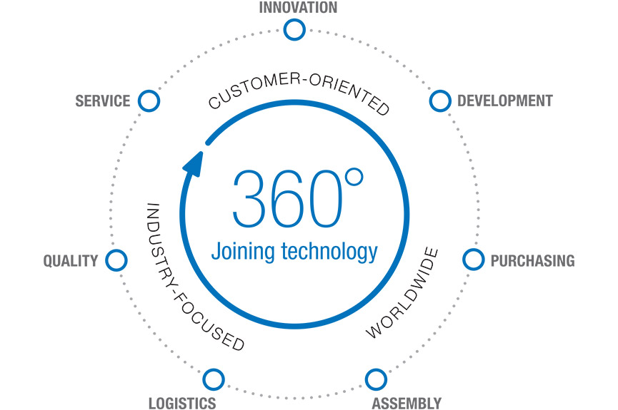 Ofrecemos un servicio 360º en tecnologías de fijación para la industria