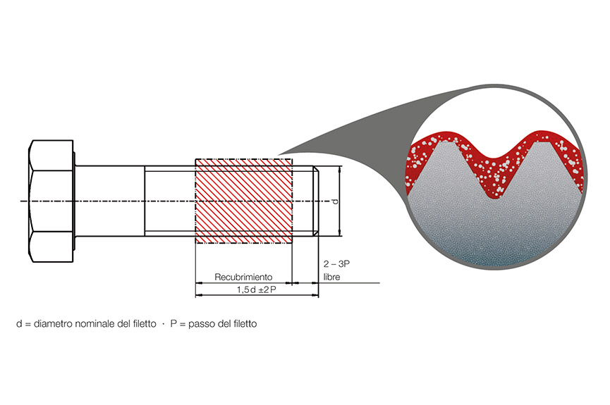 Vista del sistema químico para el frenado del tornillo con detalle de las microcápsulas