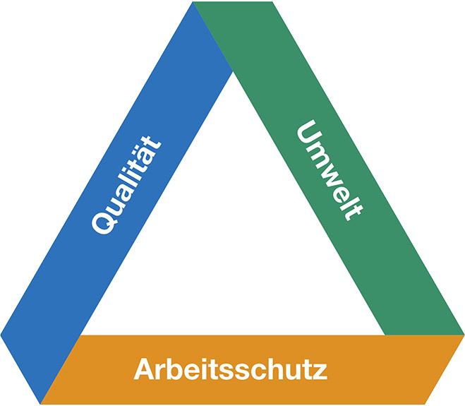 Integriertes Qualitätsmanagement der Böllhoff Gruppe