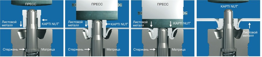 KAPTI NUT® – Высокопрочные запрессовочные гайки для листового металла